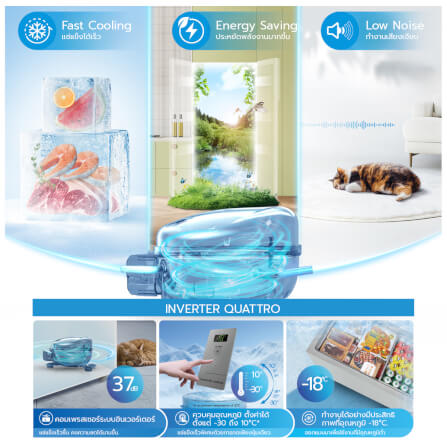 ตู้แช่แข็ง MIDEA รุ่น MDRC154FEG01TH (WHITE) ความจุ 99 ลิตร ขนาด 3.5 Q (ขาว)_4
